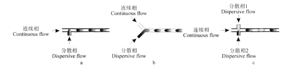 實驗室組建|實驗室設備