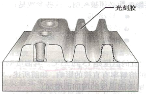 微流控芯片|微流控芯片批量加工