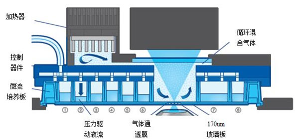 1476753310879268.jpg 微流控芯片實(shí)驗(yàn)室