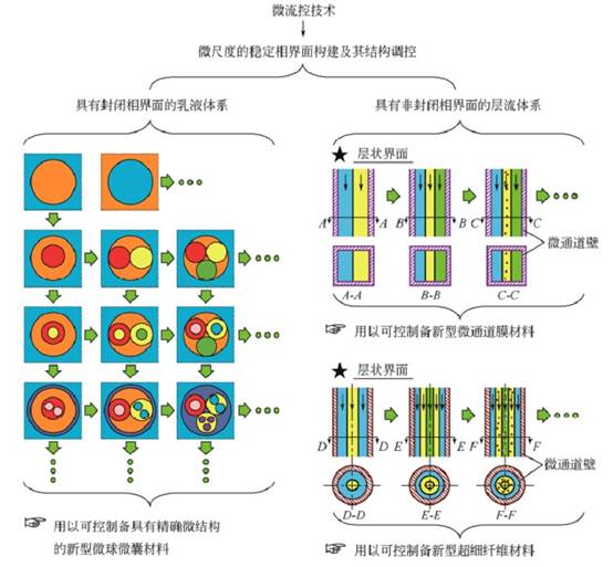微流控芯片|微流控芯片批量加工