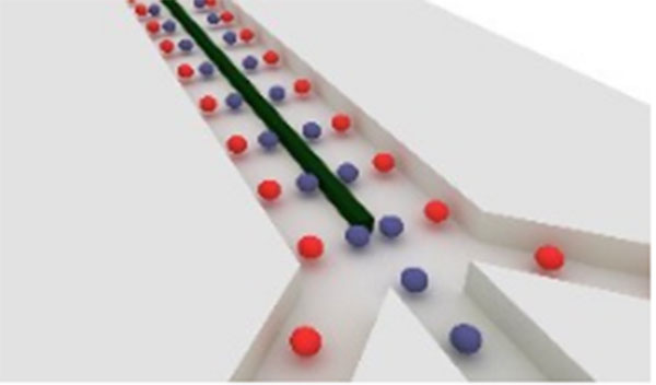 微流控傳感器應用到DNA生物芯片中 微流控傳感器應用到DNA生物芯片中