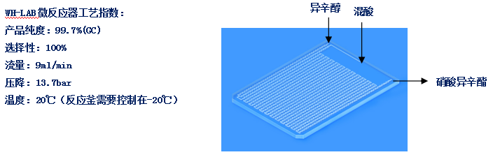 WH-LAB微通道反應(yīng)器柴油添加劑硝酸異辛酯案例工藝參數(shù)