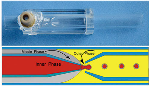 Double Emulsions Double Emulsions