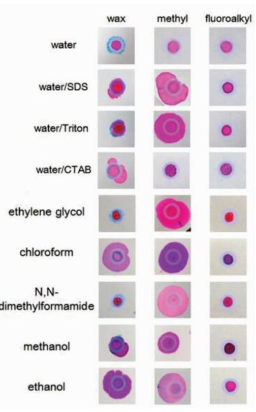 不同疏水隔離圖案對水、表面活性劑水溶液和有機(jī)溶液的限域能力比較