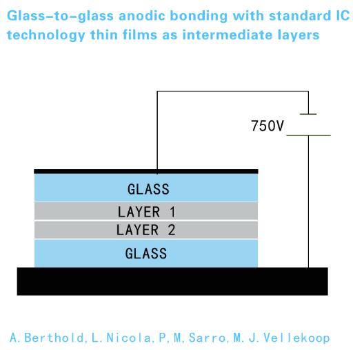 玻璃微流控芯片的陽極鍵合過程圖 玻璃微流控芯片的陽極鍵合過程圖