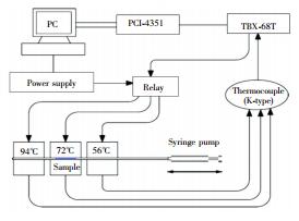 圖4   振蕩型 PCR裝置