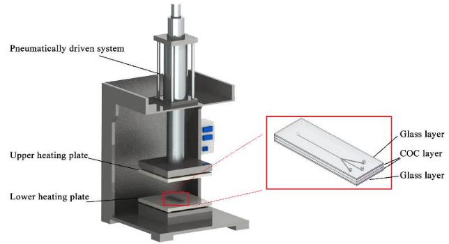 微流控芯片熱壓鍵合設備工作原理