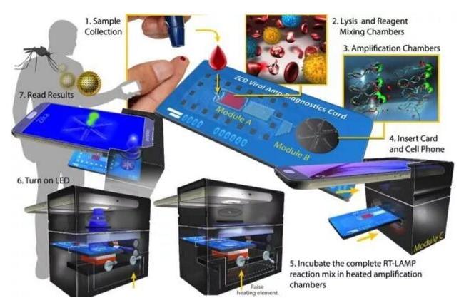 硅微流控芯片技術平臺 硅微流控芯片技術平臺