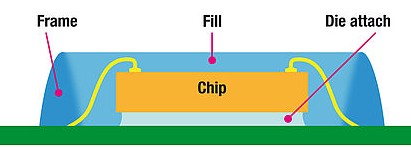 微流控芯片封合雙面膠及膠水