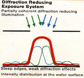 光刻機(jī)采用積木錯(cuò)位蠅眼透鏡時(shí)在工件上的光強(qiáng)分布 