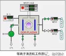 等離子清洗機工作原理