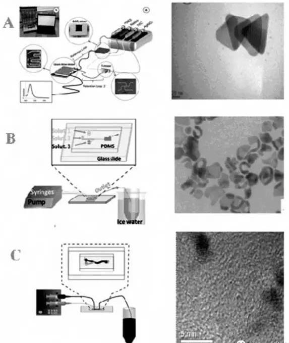 圖1 微流控芯片合成金屬納米顆粒示意圖