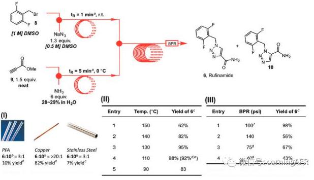 盧非酰胺的合成高通量連續(xù)流反應(yīng)器示意圖
