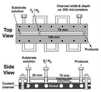 圖1&nbsp;微反應器的主視圖與側視圖