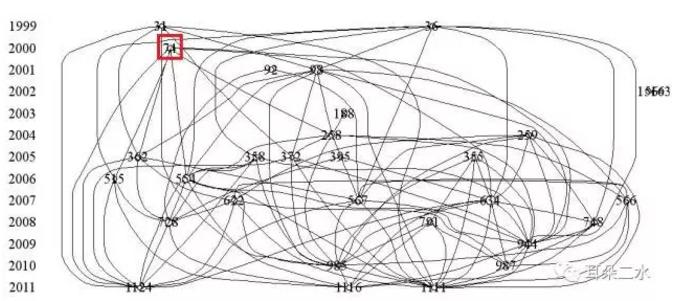 微反應器:甲苯的直接氟化取代反應 微反應器:甲苯的直接氟化取代反應
