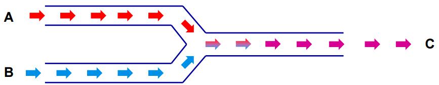 微流控芯片流動化學