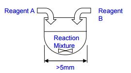 批式和流動的區別