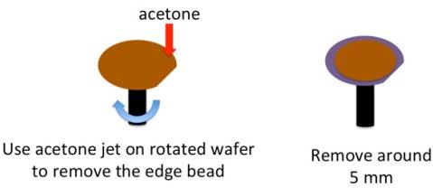 邊緣光刻膠的去除