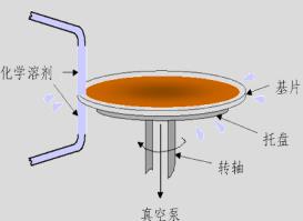 去邊處理 去邊處理