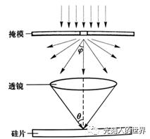 掩模狹縫投影成像原理 掩模狹縫投影成像原理