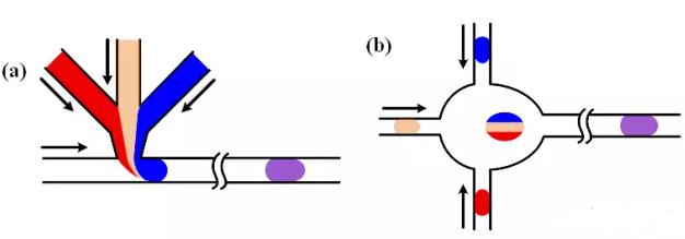 圖3 “液滴”兩相流結構 圖3 “液滴”兩相流結構