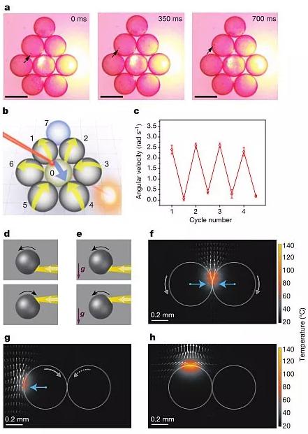 圖4. “齒輪”型液滴機械系統。