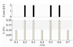 圖7谷氨酸微液滴的熒光檢測與分選