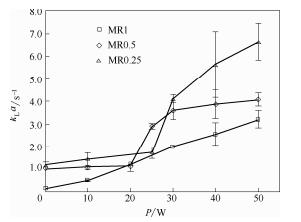 圖10超聲微反應器中氣液傳質系數隨功率的變化 圖10超聲微反應器中氣液傳質系數隨功率的變化
