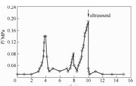 圖12碳酸鋅沉淀反應過程中壓降隨時間的變化曲線 圖12碳酸鋅沉淀反應過程中壓降隨時間的變化曲線