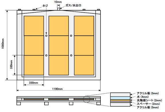 圖 大型光催化反應(yīng)器的面板結(jié)構(gòu)