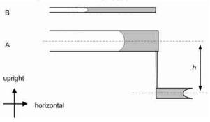 圖4實現恒流驅動的重力泵平置儲液池 圖4實現恒流驅動的重力泵平置儲液池