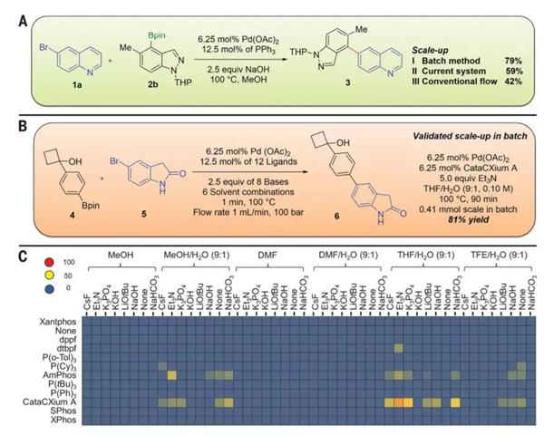 該系統(tǒng)可以擴大規(guī)模，進行相應(yīng)的優(yōu)化（圖片來源：《科學(xué)》）