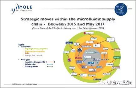 微流控產(chǎn)業(yè)收購戰(zhàn)白熱化 微流控產(chǎn)業(yè)收購戰(zhàn)白熱化