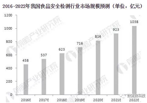 資料來源:前瞻產業研究院整理 資料來源:前瞻產業研究院整理