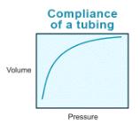 微流體導管的流暢性
