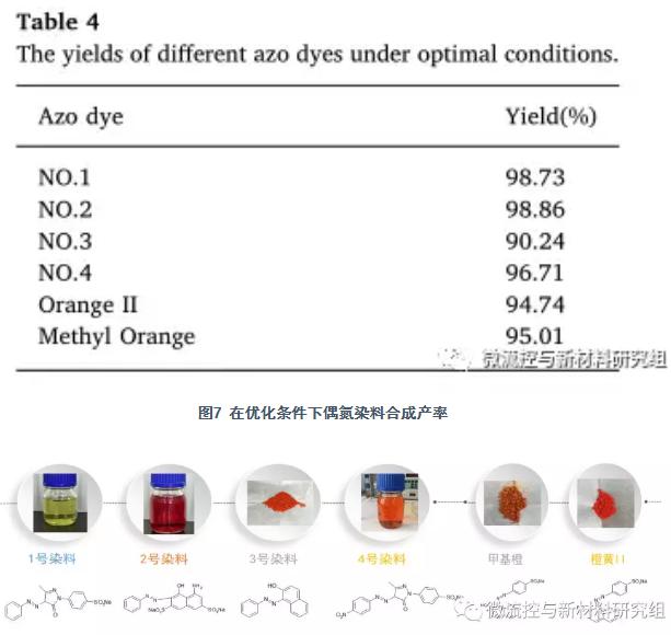 圖8 合成的偶氮染料產品及其分子 圖8 合成的偶氮染料產品及其分子