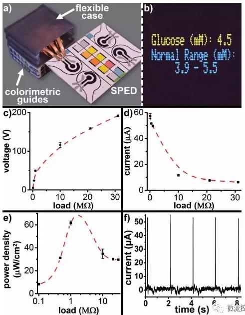 自我供電式微流控紙基電化學(xué)即時(shí)診斷芯片