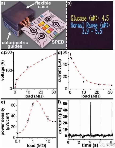 自我供電式微流控紙基電化學(xué)即時(shí)診斷芯片