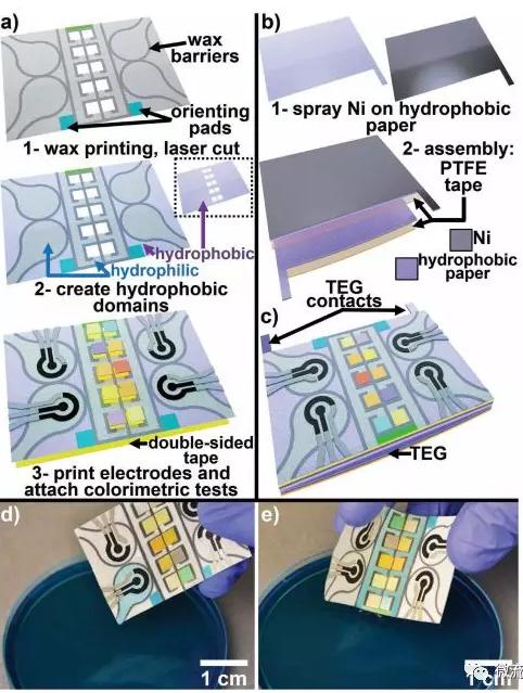 自我供電式微流控紙基電化學(xué)即時(shí)診斷芯片