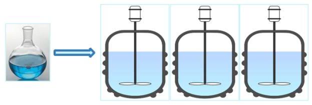 圖1 傳統釜式反應工藝放大過程