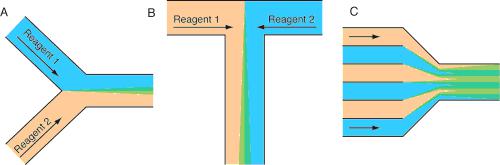 流動化學反應器
