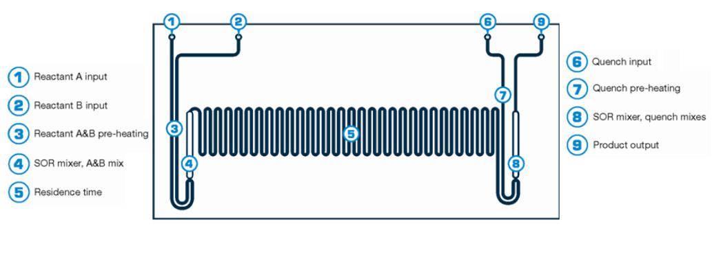 連續(xù)流微反應器效果圖