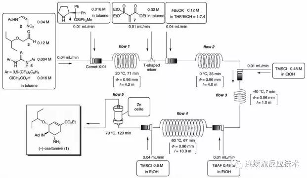 微通道反應(yīng)系統(tǒng)中連續(xù)合成奧司他韋 微通道反應(yīng)系統(tǒng)中連續(xù)合成奧司他韋