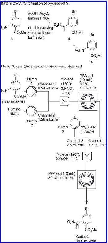 圖2. 2-氨基-4-溴苯甲酸甲酯的硝化反應在釜式及微反應器中的比較 圖2. 2-氨基-4-溴苯甲酸甲酯的硝化反應在釜式及微反應器中的比較