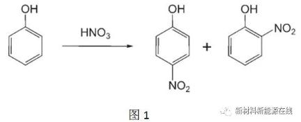 硝化反應 硝化反應