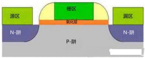 晶體管的內部結構 晶體管的內部結構