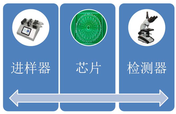 如何組成一套微芯片系統(tǒng) 如何組成一套微芯片系統(tǒng)