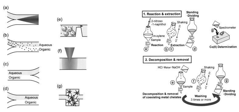 微芯片的應(yīng)用 微芯片的應(yīng)用