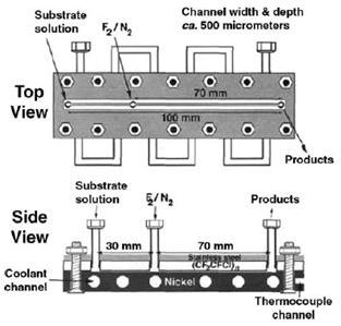 單/三通道薄膜微反應器