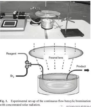 模型反應優化 模型反應優化